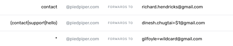 multiple alias rules example